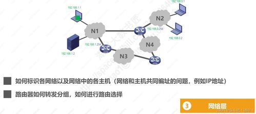 計算機網(wǎng)絡(luò)體系結(jié)構(gòu)在技術(shù)研發(fā)及咨詢服務(wù)中的核心作用