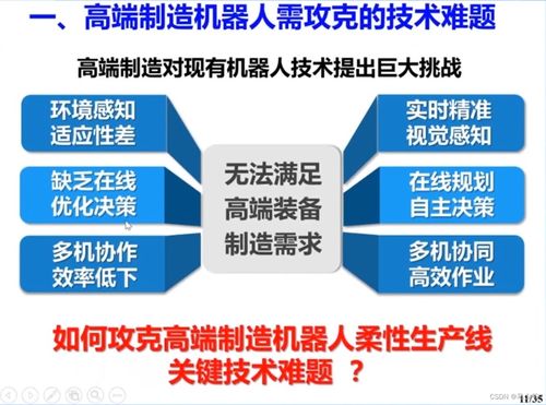 高端制造機器人感知與控制技術(shù)與計算機網(wǎng)絡(luò)技術(shù)研發(fā)的融合與應(yīng)用