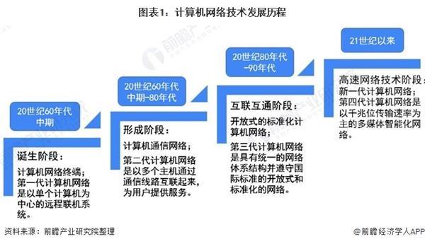 2020年中國(guó)計(jì)算機(jī)網(wǎng)絡(luò)設(shè)備行業(yè)市場(chǎng)現(xiàn)狀及發(fā)展前景分析 技術(shù)革新促進(jìn)行業(yè)發(fā)展