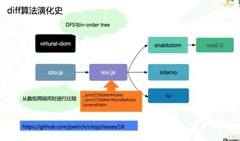 去哪兒網(wǎng)迷你React研發(fā)心得與計(jì)算機(jī)網(wǎng)絡(luò)技術(shù)實(shí)踐探索